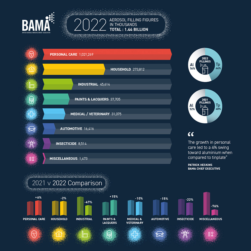 Freelance infographic design - BAMA, Hertfordshire, UK