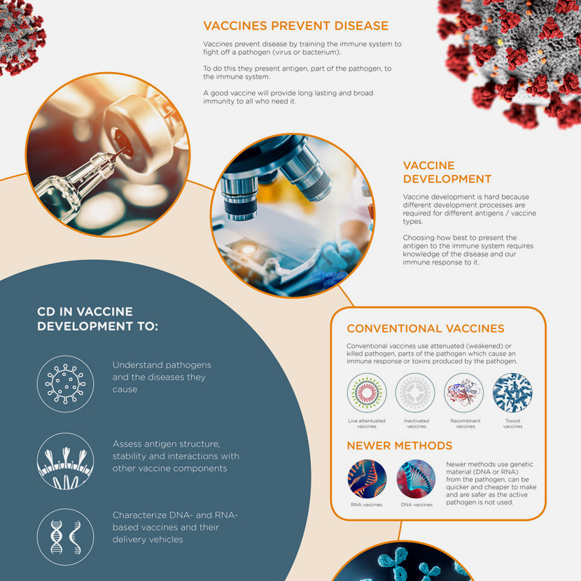 Applied Photophysics - vaccine development infographic